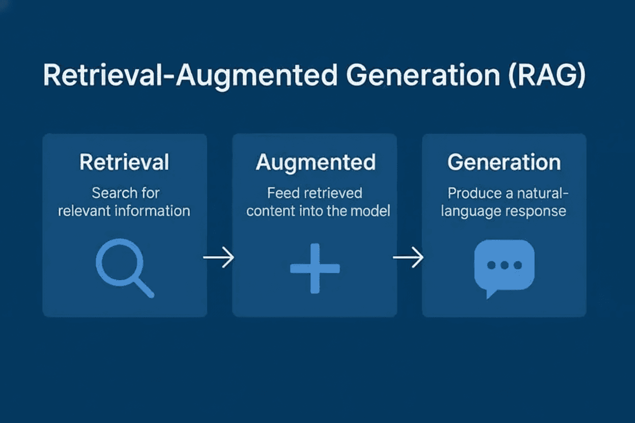 Basic Search to Enterprise RAG